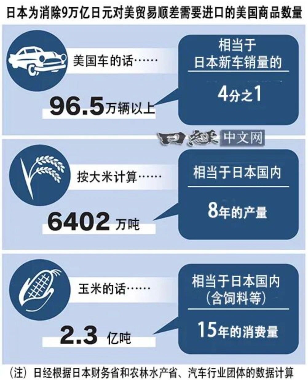 图片 特朗普在 “中国后院”, 下了一盘大棋