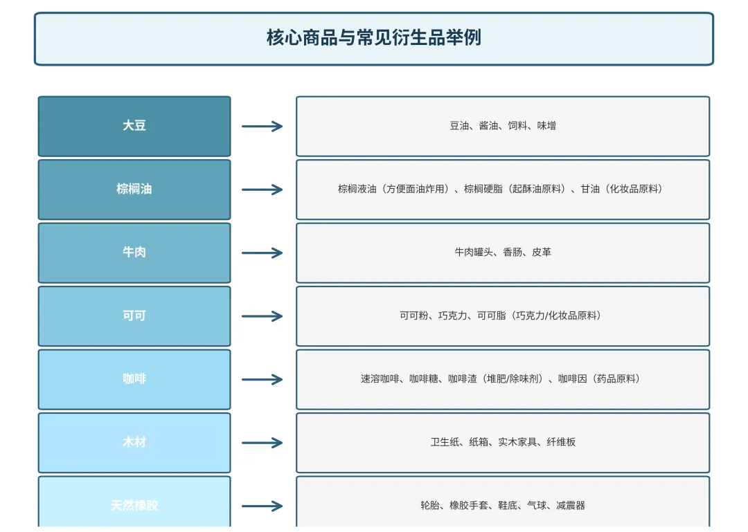 4%营业额罚款预警：亚马逊卖家如何应对反毁林法规？