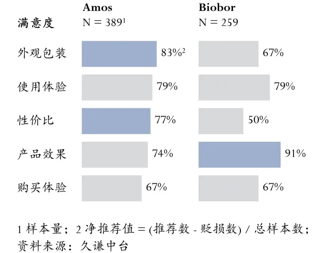图片 从沃尔玛到Costco:中国糖果品牌的线下渠道攻克策略