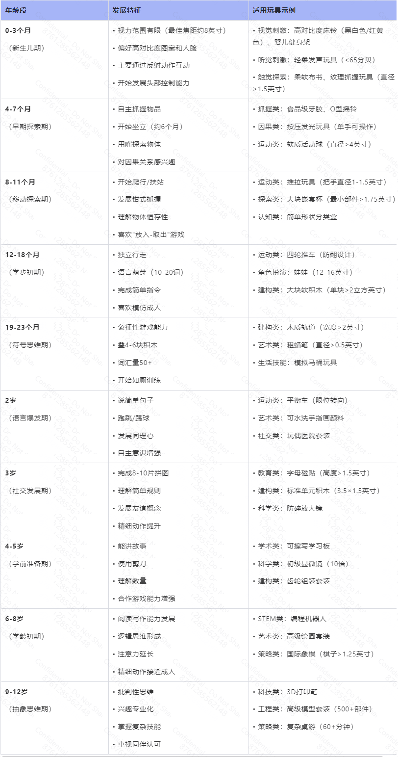 10个年龄组划分标准：美国玩具合规的核心逻辑解析