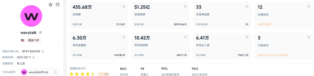 图片 3年8.7亿,中国卷发棒在美国卷出了新高度