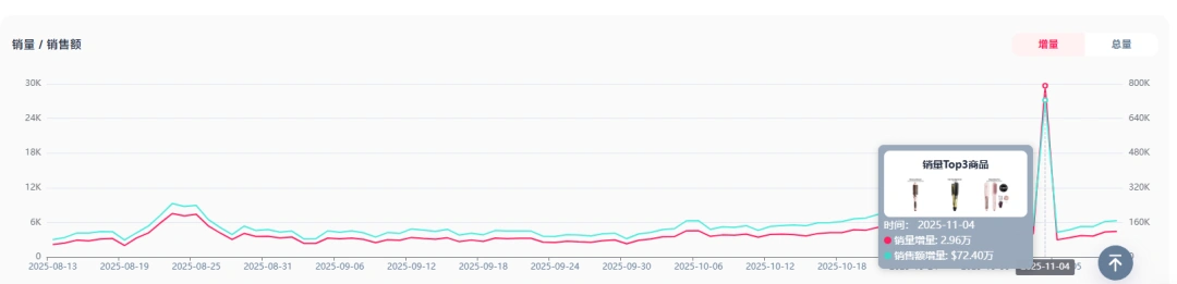 图片 3年8.7亿,中国卷发棒在美国卷出了新高度