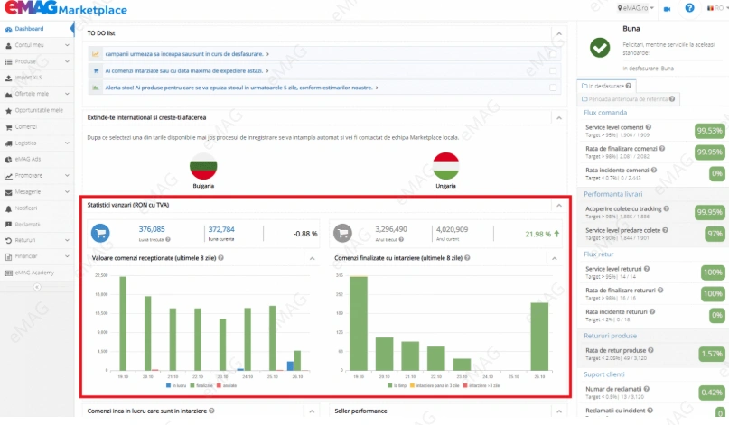 eMAG后台怎么用?eMAG卖家后台操作指南