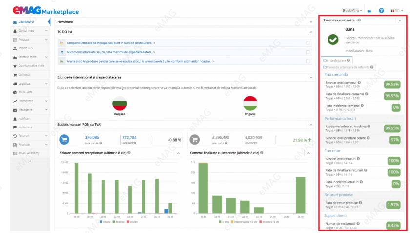 eMAG后台怎么用?eMAG卖家后台操作指南
