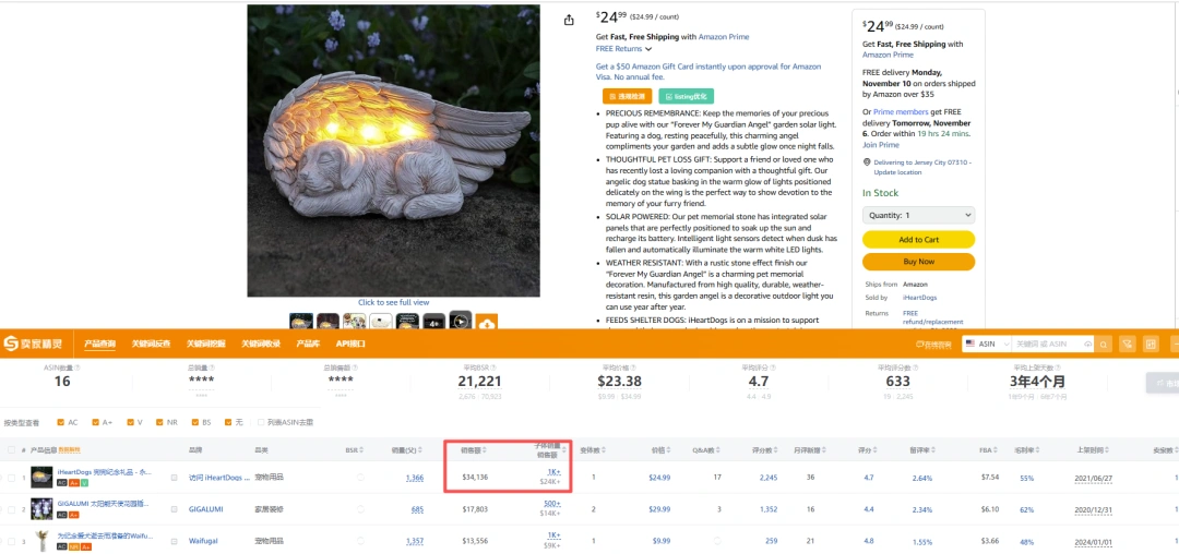图片 年销6000万,宠物圈又一小众冷门产品火爆全球