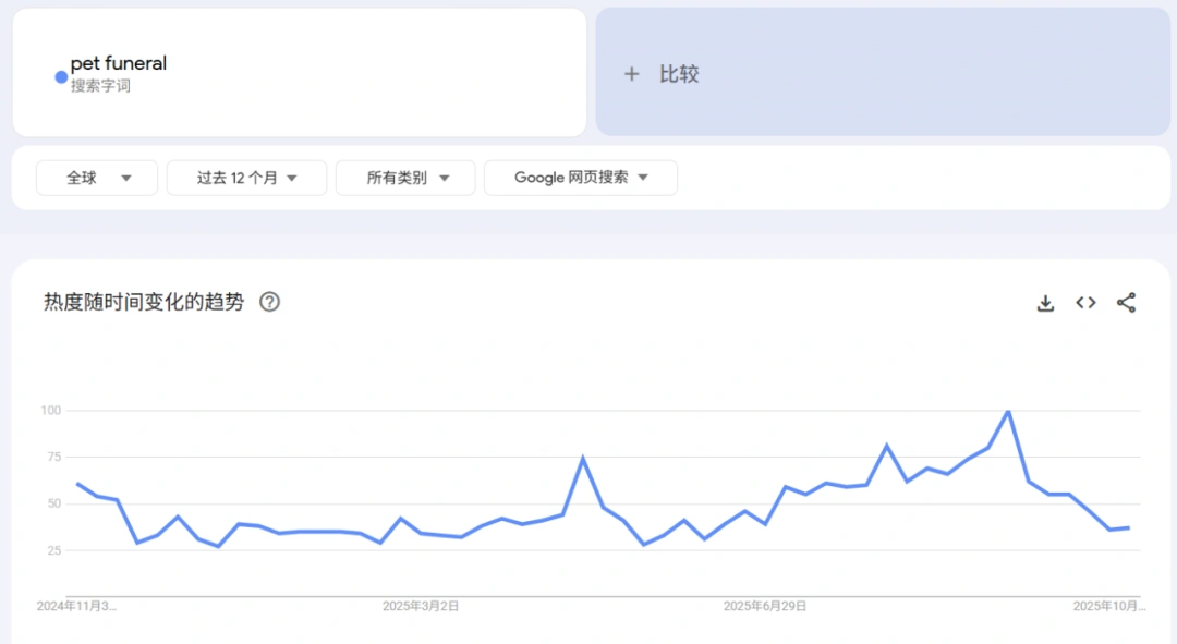 图片 年销6000万,宠物圈又一小众冷门产品火爆全球