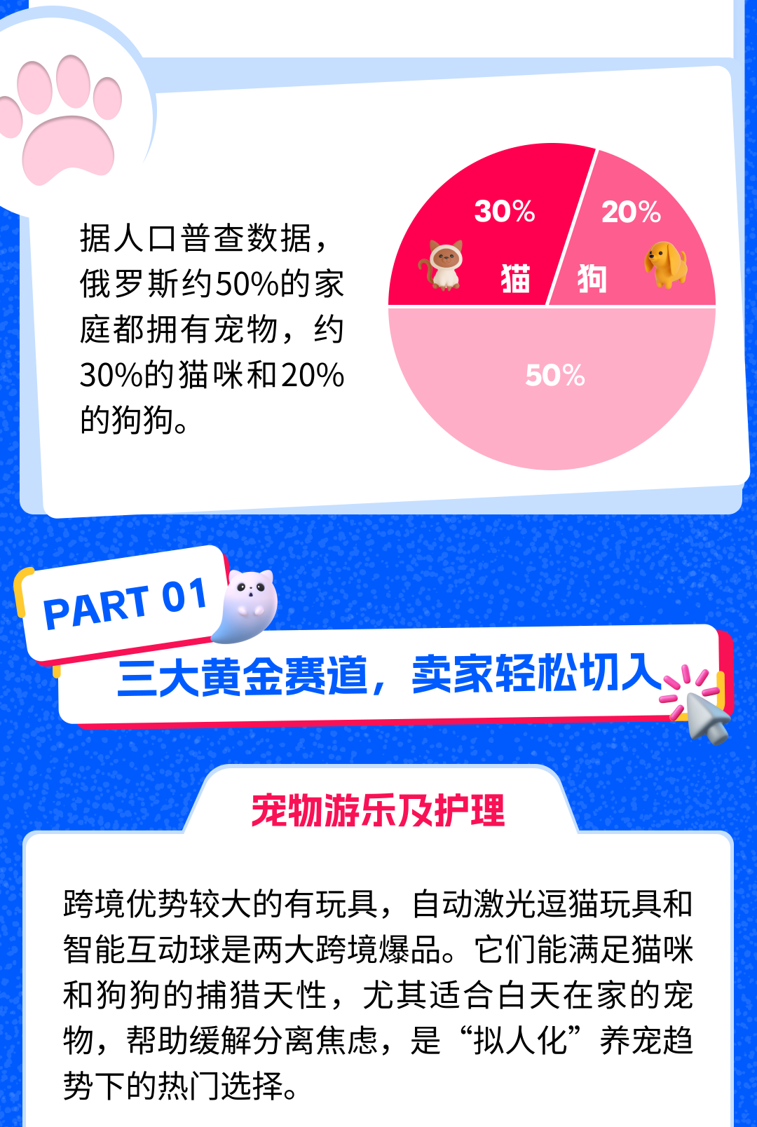 抢占俄罗斯萌宠市场！Ozon宠物用品销售指南（含三大黄金赛道+蓝海选品）