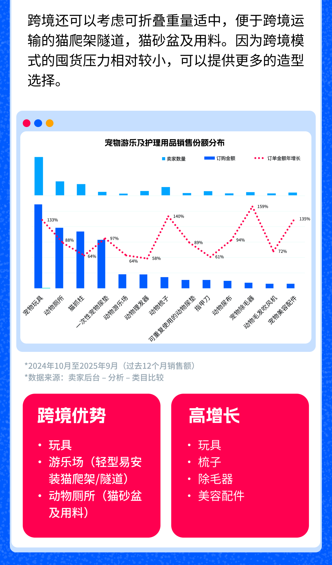 抢占俄罗斯萌宠市场！Ozon宠物用品销售指南（含三大黄金赛道+蓝海选品）