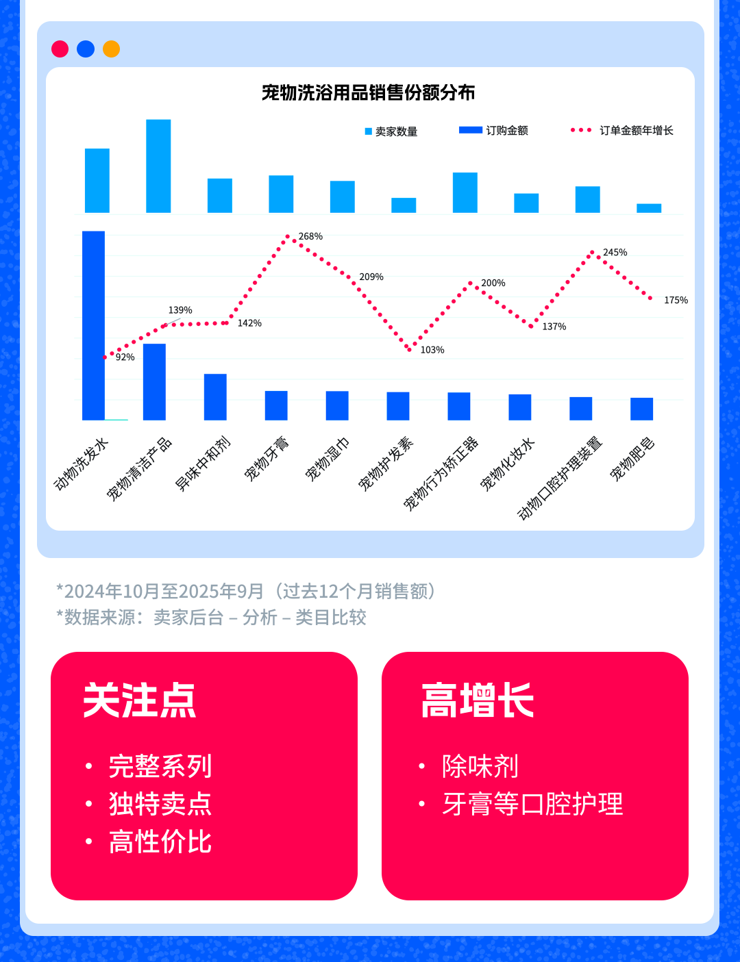 抢占俄罗斯萌宠市场！Ozon宠物用品销售指南（含三大黄金赛道+蓝海选品）