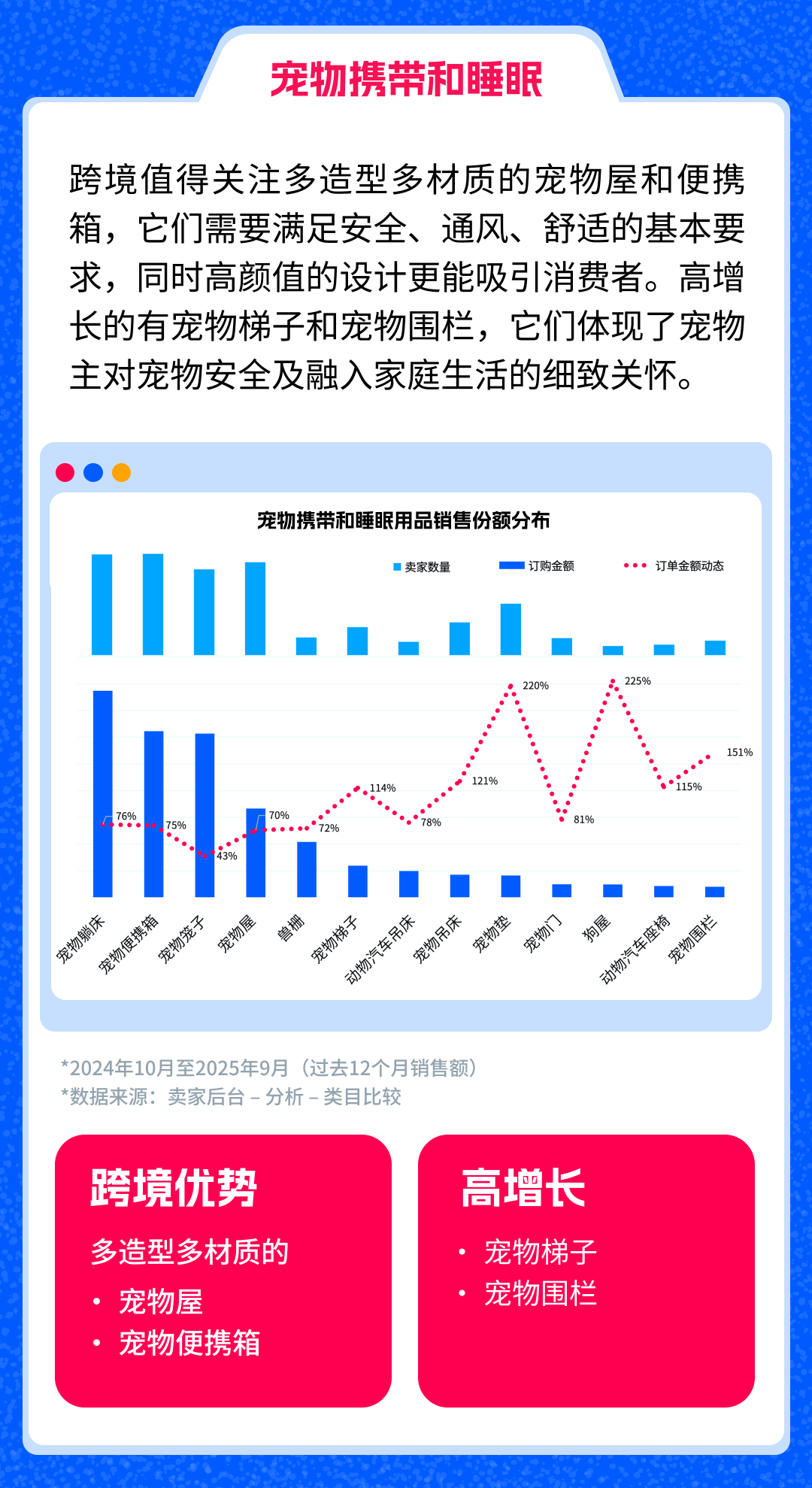 抢占俄罗斯萌宠市场！Ozon宠物用品销售指南（含三大黄金赛道+蓝海选品）