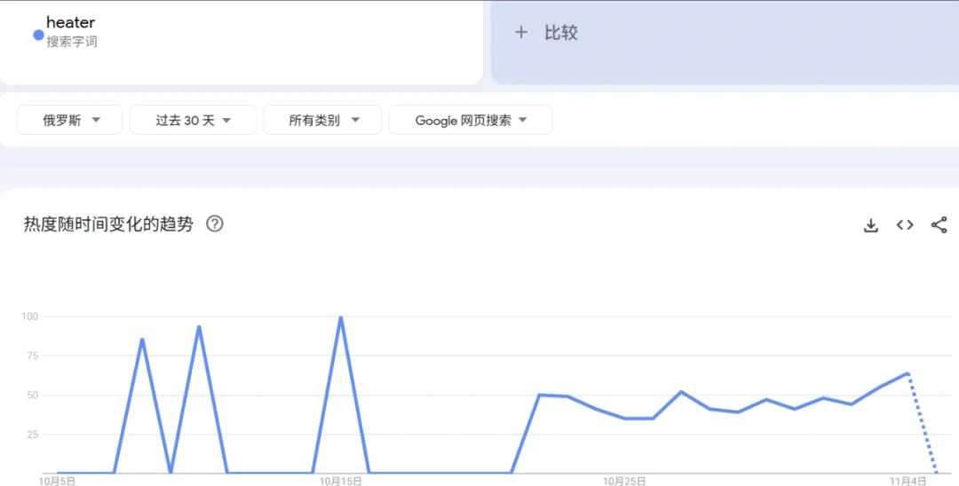 图片 订单激增290%!中国取暖设备如何撬动俄罗斯严寒市场?