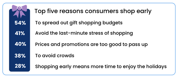 开启年末“黄金档”！这些品类热销eBay美国站！