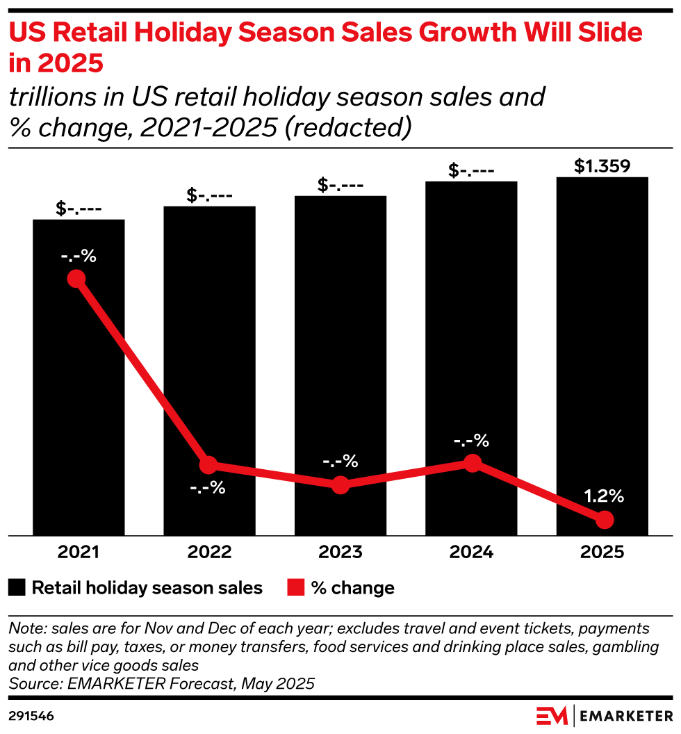 2025黑五营销终极指南：12大策略详解与3个致命误区