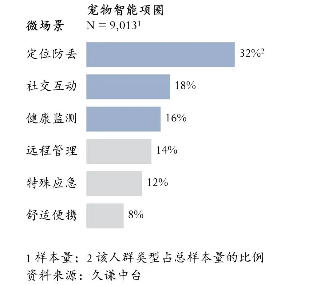 图片 月销6万件背后:Jugbow如何用专业训练项圈撬动亚马逊宠物市场?