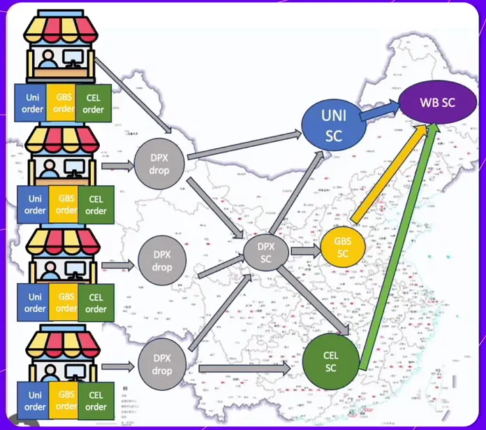 Wildberries&DPX全新物流模式操作指南与注意事项