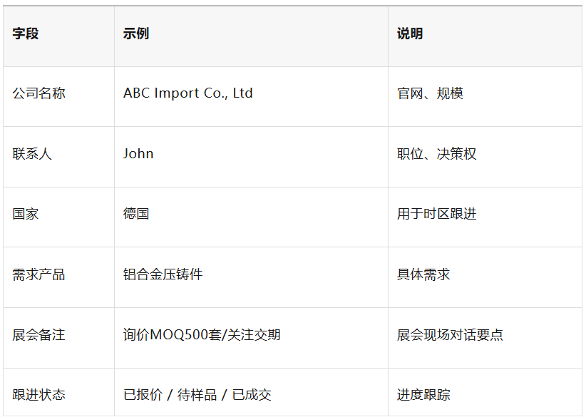 广交会结束才是开始！7天黄金客户转化指南