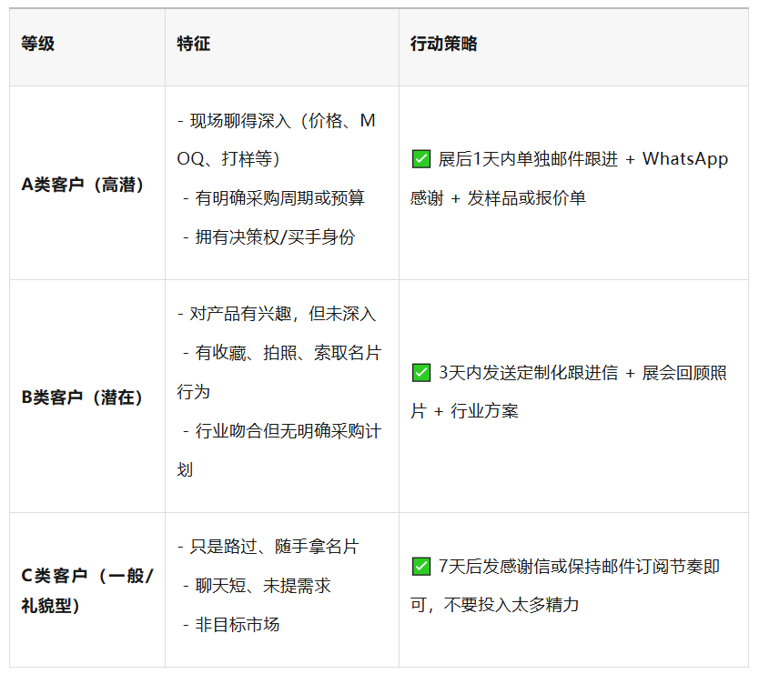 广交会结束才是开始！7天黄金客户转化指南
