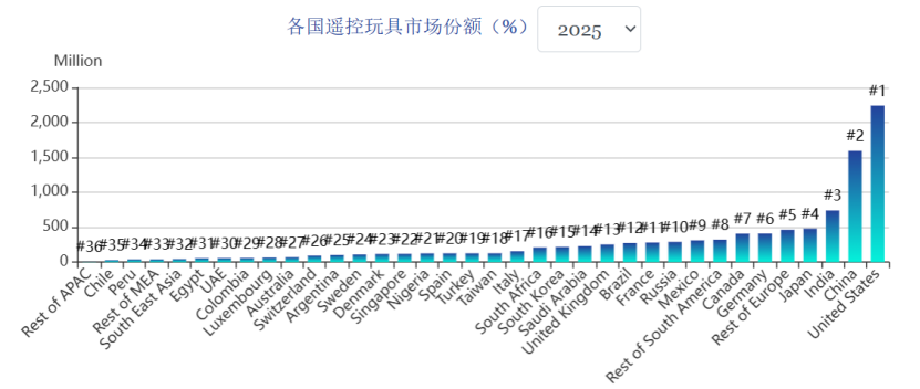 “爬墙壁虎”爬上了TikTok榜单，3个月爆卖1000万