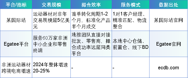 50%青年人口红利：非洲运动器材市场的增量机遇与准入策略
