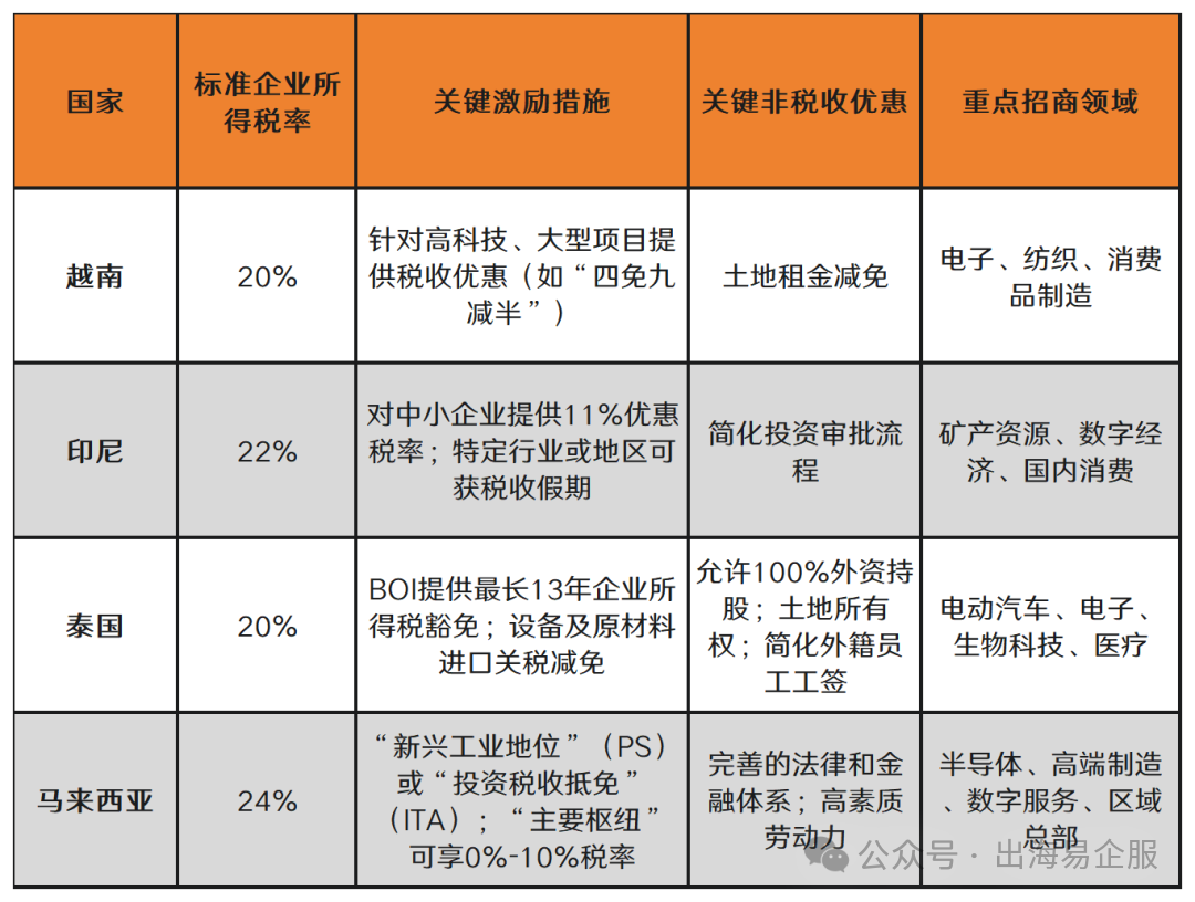 安全导向下的出海新蓝图：四中全会后企业全球布局指南