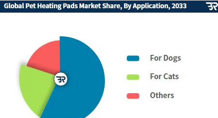 45亿取暖蓝海：宠物电热毯的跨季节增长逻辑与区域策略