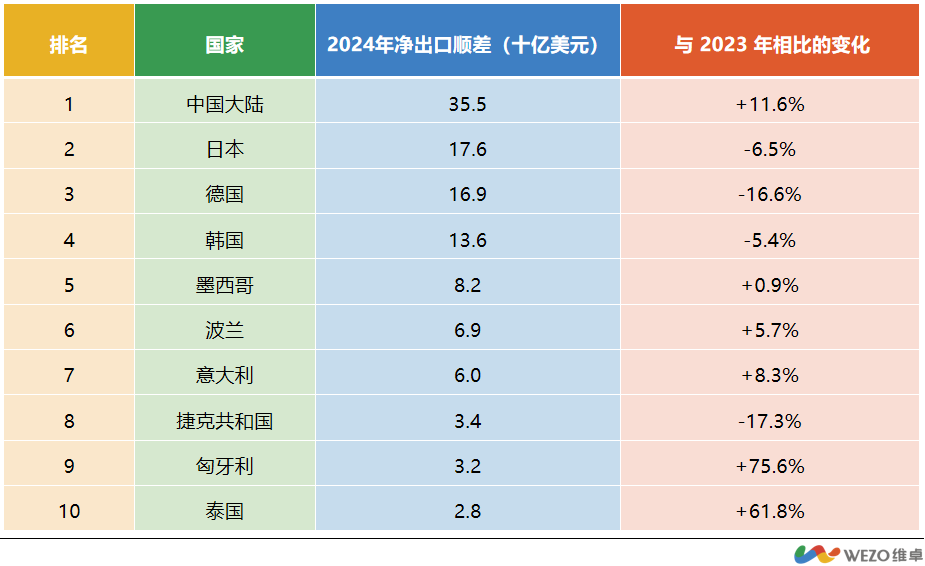 安全装备与电动配件：2025汽摩出海高潜力品类指南