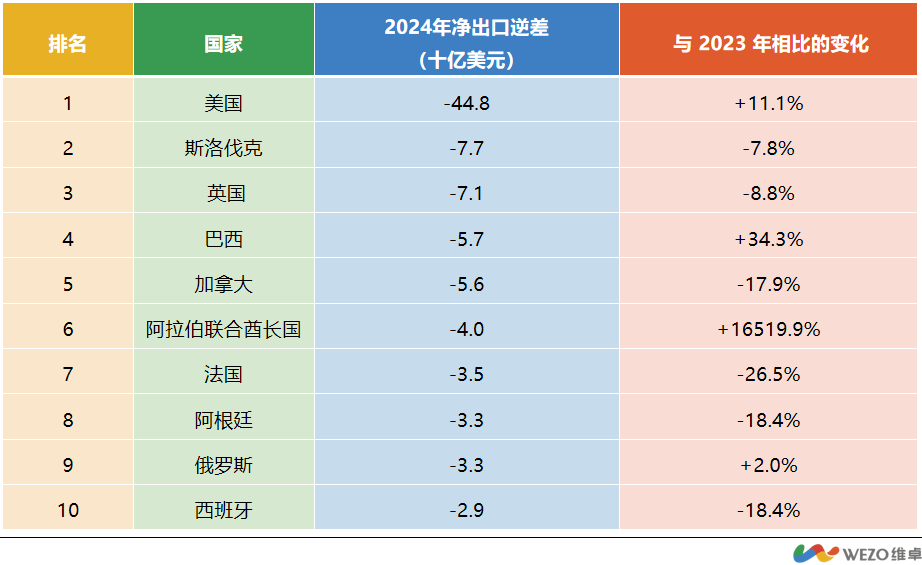 安全装备与电动配件：2025汽摩出海高潜力品类指南