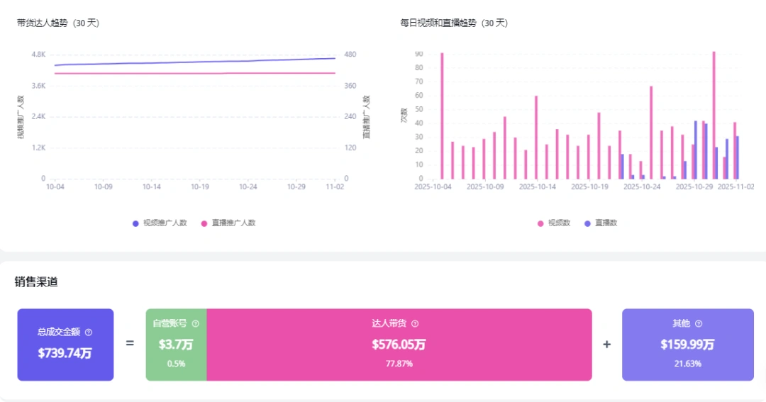 图片 从代工到年销400万美金:30年制造企业的TikTok品牌蜕变