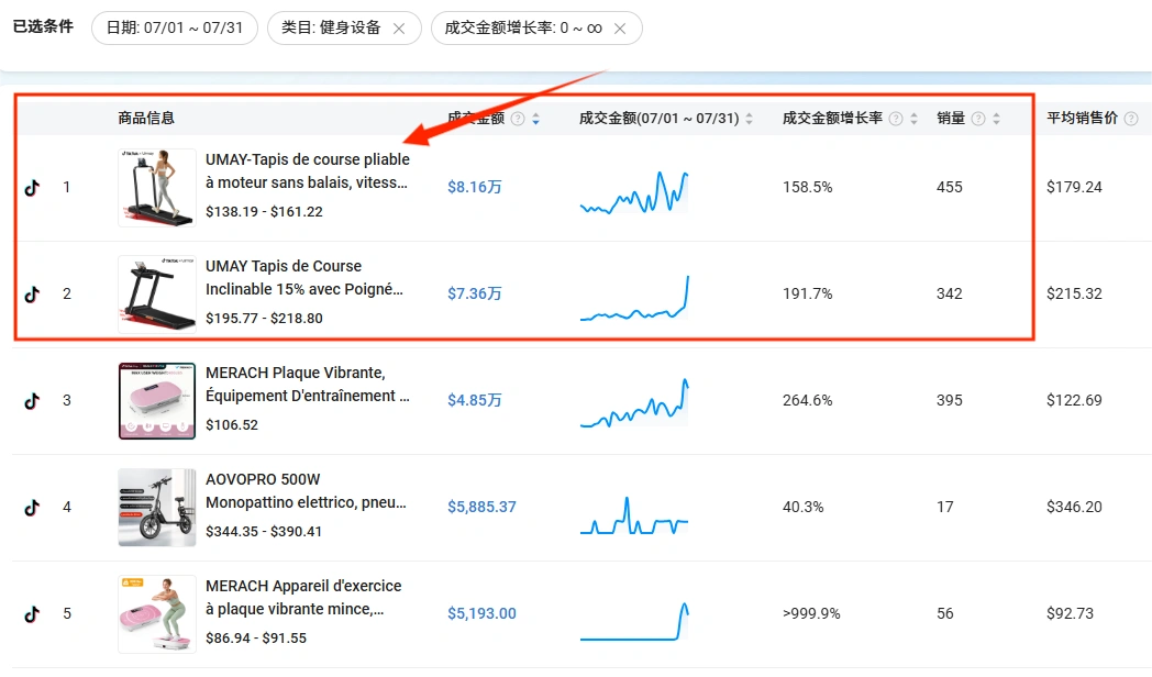图片 从代工到年销400万美金:30年制造企业的TikTok品牌蜕变