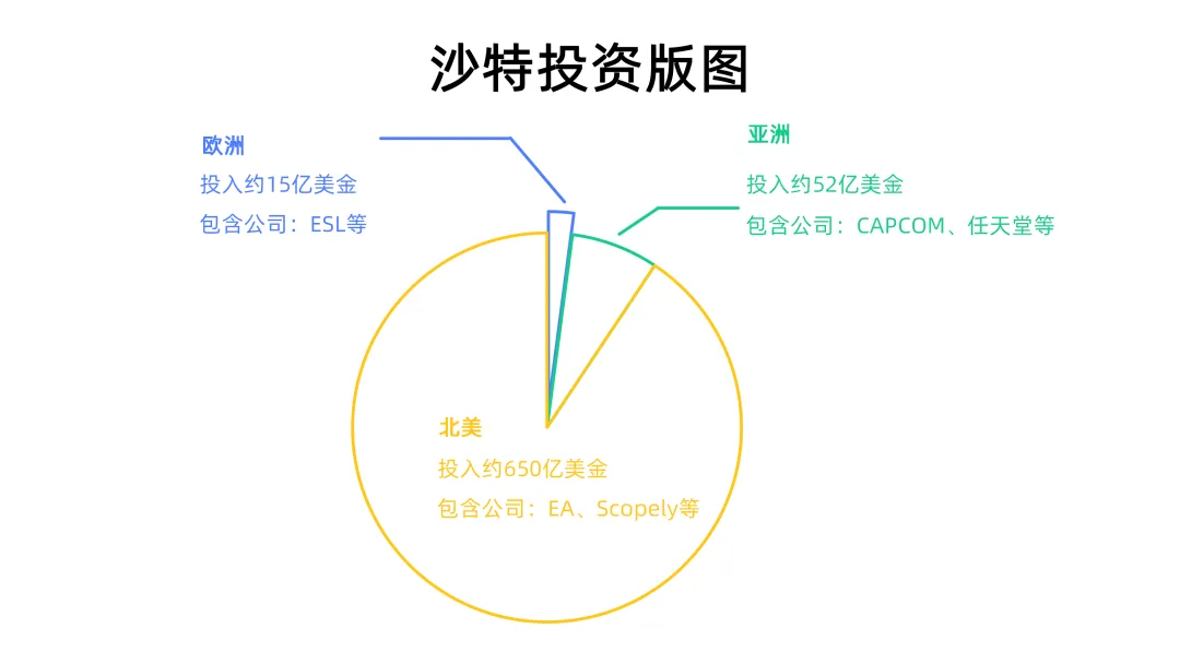 700亿美元游戏豪赌：沙特如何用石油资本重构全球文创版图？