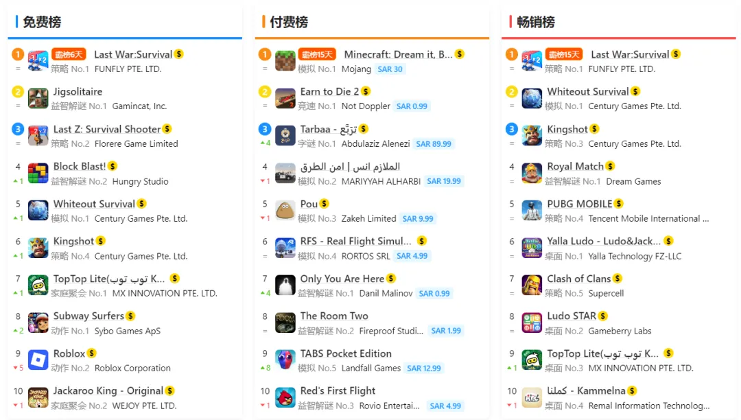 700亿美元游戏豪赌：沙特如何用石油资本重构全球文创版图？