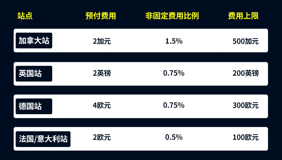 从报错到封顶：亚马逊大促前促销政策双变革应对指南