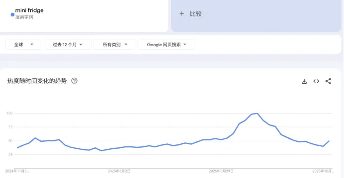 图片 57%高毛利!便携小冰箱如何撬动36亿美元蓝海市场?