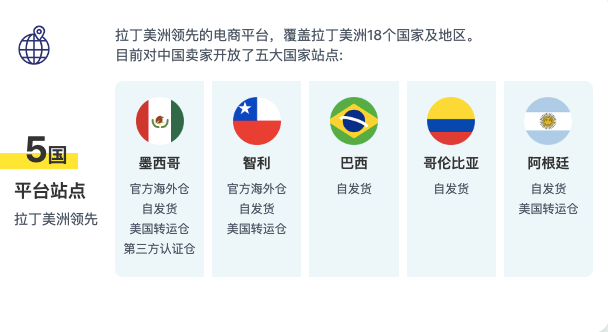 700亿蓝海市场：巴西电商的机遇与物流挑战全解析