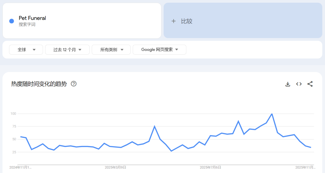 266亿，这个赛道成跨境卖家下一个金矿