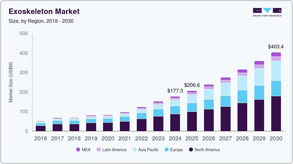 从百万到千元:中国外骨骼技术平民化如何打开12.5亿美元市场?