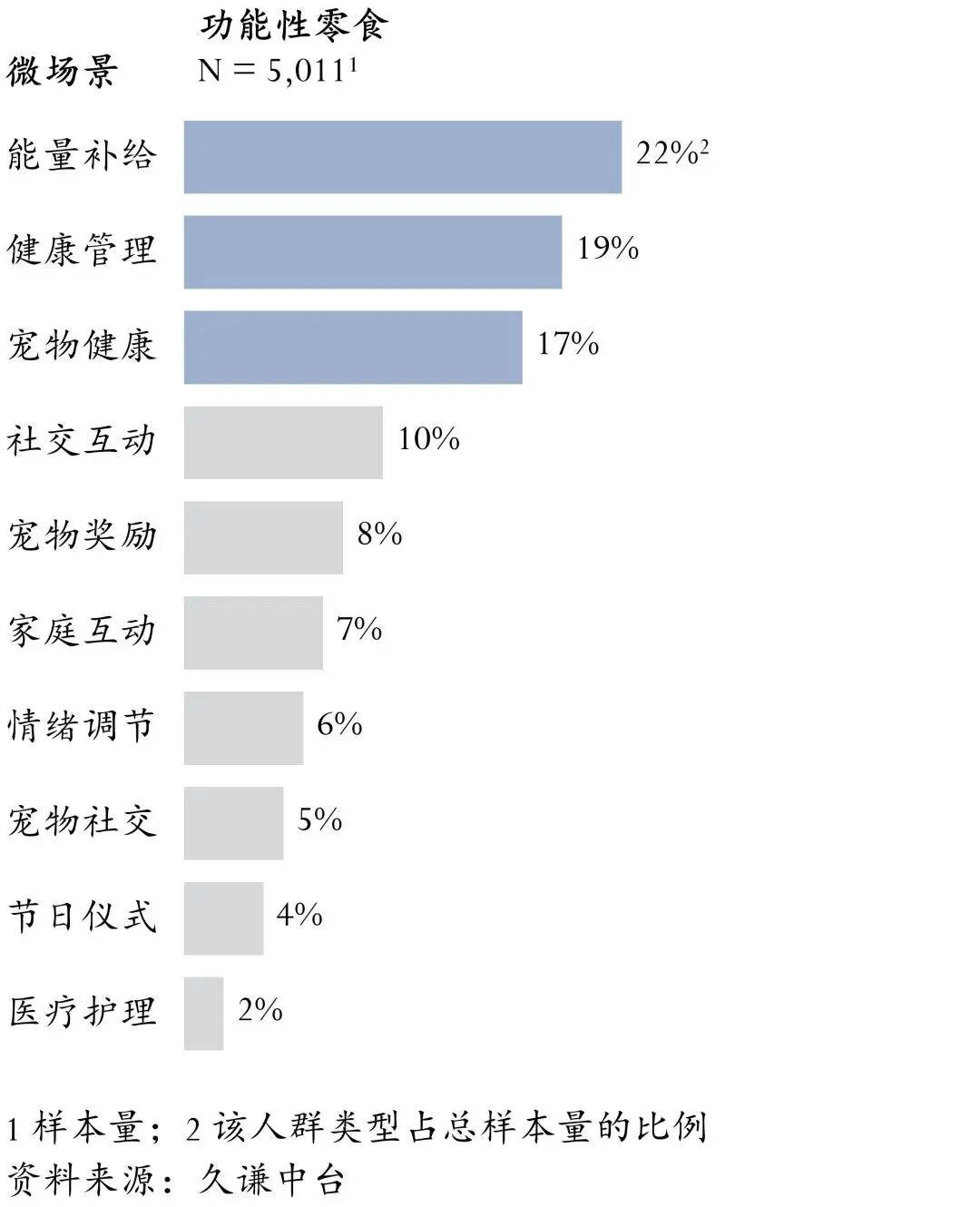 10亿美金收购背后：Quest如何用"健康零食化"撬动200亿市场？