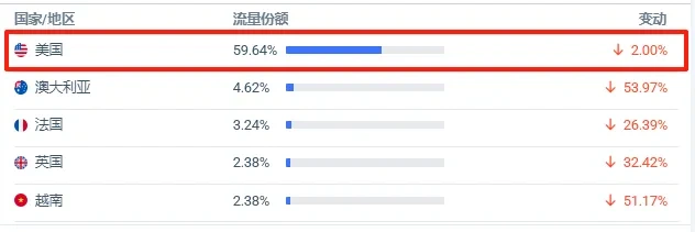 image.png 从几元到40美元:宠物肖像画的百倍溢价