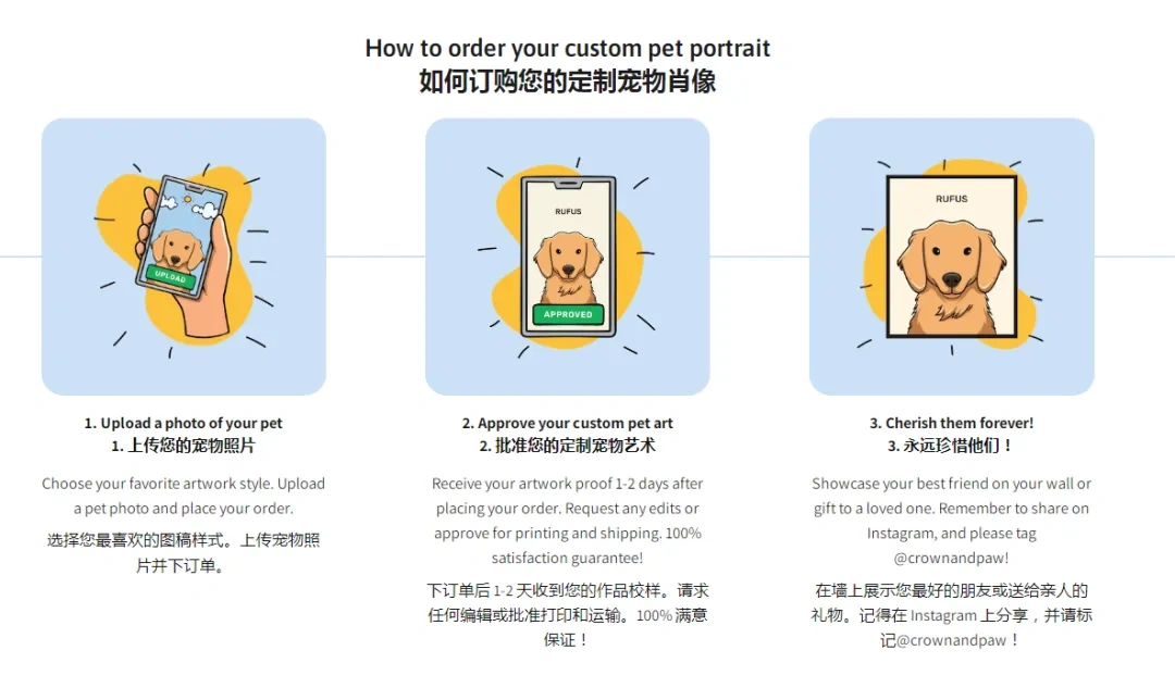 image.png 从几元到40美元:宠物肖像画的百倍溢价