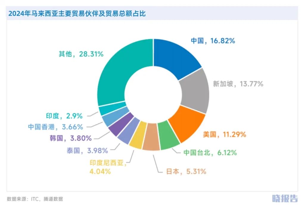 马来西亚：为何成为中企出海东南亚首站？