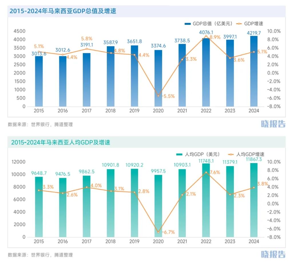 马来西亚：为何成为中企出海东南亚首站？