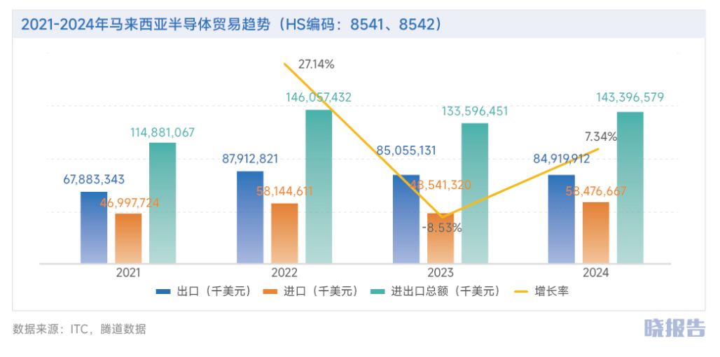 马来西亚：为何成为中企出海东南亚首站？