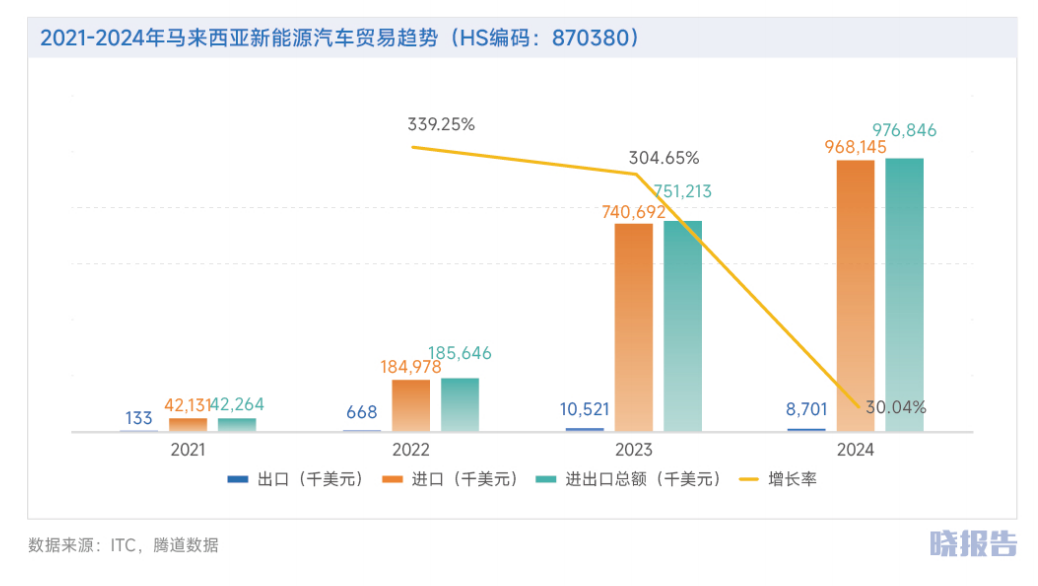 马来西亚：为何成为中企出海东南亚首站？