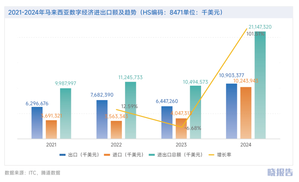 马来西亚：为何成为中企出海东南亚首站？