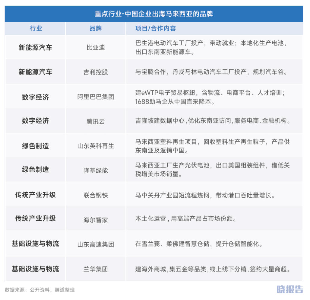 马来西亚：为何成为中企出海东南亚首站？