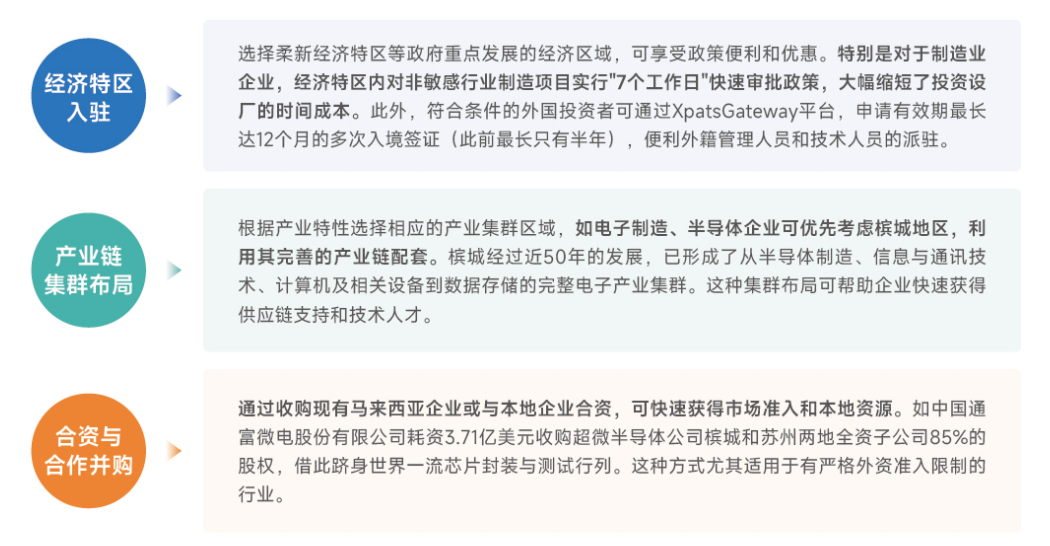 马来西亚：为何成为中企出海东南亚首站？