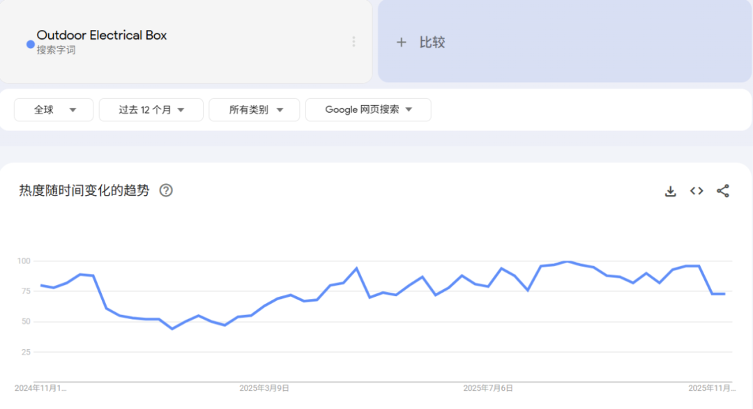 从35万到年入过亿：户外防水插座的庭院经济掘金术