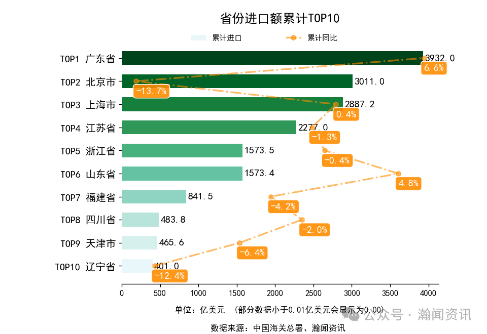 2025年1-10月中国外贸及城市排名