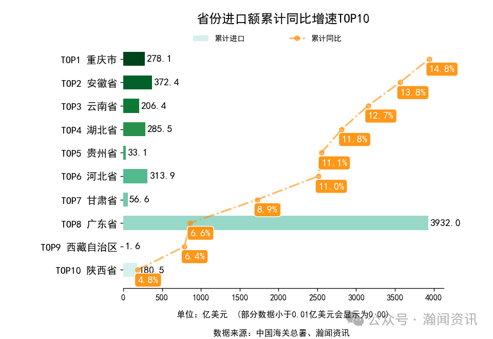 2025年1-10月中国外贸及城市排名