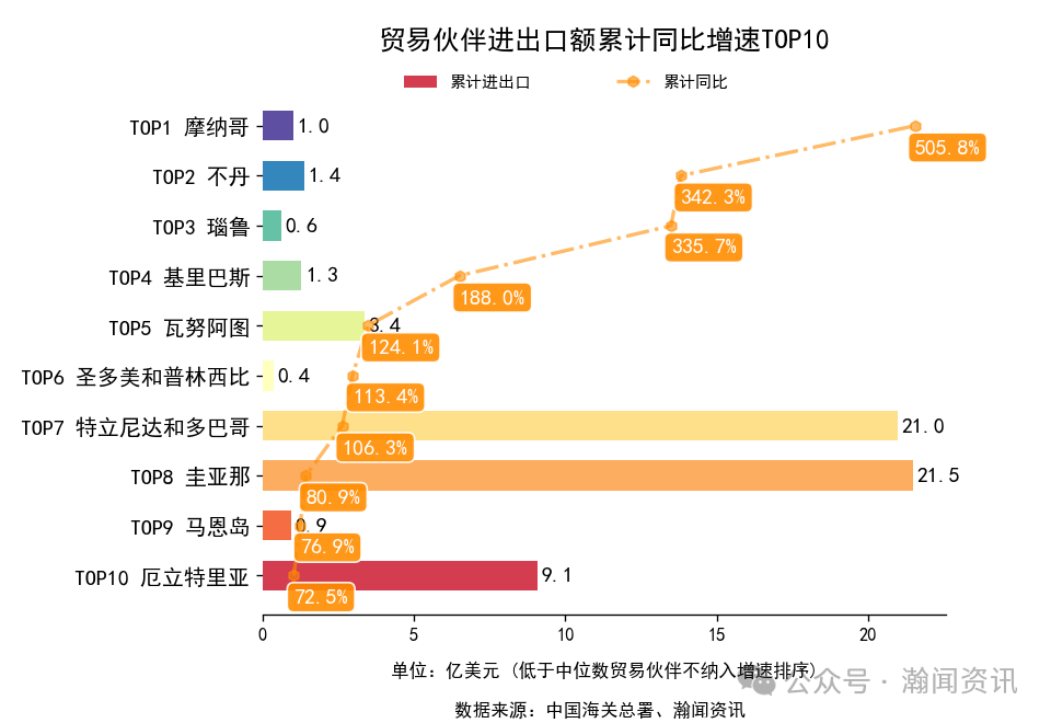 2025年1-10月中国外贸及城市排名